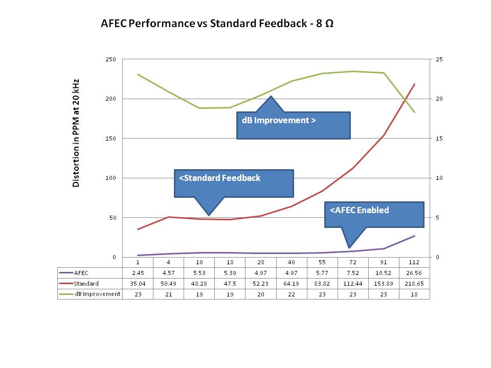 Augmented Feedback Error Correction (AFEC)